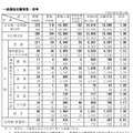 平成30年度新潟県公立高等学校一般選抜志願者数・倍率（平成30年2月21日時点）