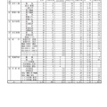 平成30年度 福井県立高等学校一般入学者選抜の出願状況（2/20時点）　No2