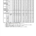 平成30年度山梨県公立高等学校入学者選抜全日制後期募集および定時制課程の志願者数について　全日制後期募集志願状況