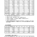 長野県 平成30年度公立高等学校入学者後期選抜志願者数