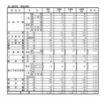 長野県 平成30年度公立高等学校入学者後期選抜志願者数