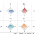 東京都立高校入試＜国語＞講評