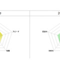 東京都立高校入試＜理科＞講評