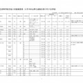 平成30年度 神奈川県私立高等学校生徒2次募集要項（2月16日以降も募集を受け付ける学校）