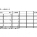 平成30年度兵庫県公立高等学校入学者選抜出願状況（平成30年2月26日正午締切）