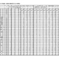 栃木県 平成30年度 県立高等学校入学者選抜一般選抜出願変更状況（全日制課程）