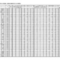 栃木県 平成30年度 県立高等学校入学者選抜一般選抜出願変更状況（全日制課程）