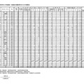 栃木県 平成30年度 県立高等学校入学者選抜一般選抜出願変更状況（全日制課程）