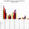 受験勉強で大事だと思う力