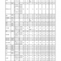 平成30年度愛知県公立高等学校（全日制課程）入学者選抜における志願変更後の志願者数（最終）について