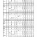 平成30年度愛知県公立高等学校（全日制課程）入学者選抜における志願変更後の志願者数（最終）について