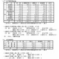 平成30年度山梨県公立高等学校入学者選抜全日制後期募集および定時制課程の最終志願状況（甲陵高校を除く）