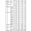 平成30年度静岡県公立高等学校入学者選抜　志願者数一覧（変更後）