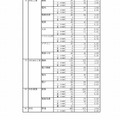 平成30年度静岡県公立高等学校入学者選抜　志願者数一覧（変更後）