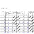 平成30年度北海道公立高校入学者選抜出願変更後の出願状況（2月26日12時現在）日高