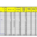 平成30年度埼玉県公立高等学校における学力検査受検状況（全日制 普通科）