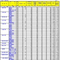 平成30年度埼玉県公立高等学校における学力検査受検状況（全日制 専門学科）