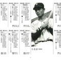 夏の甲子園大会全記録を掲載した「全国高等学校野球選手権大会100回史」予約開始