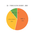 塾・予備校決定時の影響度：講師