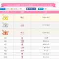 2017～2018年 女の子の名前ランキング（1～10位）