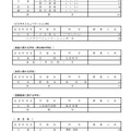 平成30年度都立高等学校第一学年生徒分割後期募集･全日制課程等第二次募集 全日制専門学科の実施校一覧