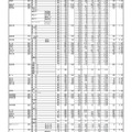 平成30年度群馬県公立高等学校後期選抜　全日制課程・フレックススクール後期選抜志願状況