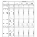 平成30年度 大分県立高等学校第一次入学者選抜最終志願状況・全日制（2／4）