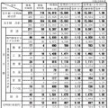 平成30年度新潟県立高校一般選抜の志願状況・倍率（確定）