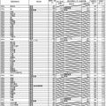 平成30年度大阪府公立高等学校一般入学者選抜（全日制の課程）の志願者数（平成30年3月6日締切数）