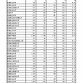 平成30年度国立大学入学者選抜 第1日目1時限目の受験状況（後期日程）