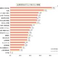 企業研究を行ううえで知りたい情報