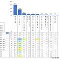 幼児の通信機器の利用目的