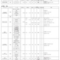 平成30年度 大阪私立高等学校生徒募集（2次）実施校一覧　男子校・女子校