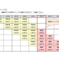 工学部工業化学科・工学研究科工業化学専攻の入学年度別修学キャンパス