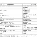 慶應義塾大学SFCのAO入試C方式対象コンテスト