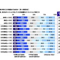 「最近、自分はキャッシュレス化している（現金離れだ・キャッシュレス派だ）」自身の考えにどの程度あてはまるのか