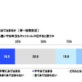 「将来は子どもへのお小遣いやお年玉もキャッシュレス化すると思う」自身の考えにどの程度あてはまるのか