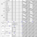 平成30年度北海道公立高等学校入学者選抜第2次募集の人員の状況・全日制（オホーツク）