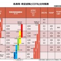 各資格・検定試験とCEFRとの対照表