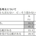 小学校卒業式の服装についてのアンケート調査 卒業式の服装に対する考えについて