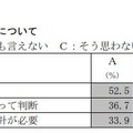 小学校卒業式の服装についてのアンケート調査 今後どうしたらよいかについて