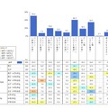 自由に使える通信機器