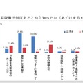 返還期限猶予制度をどこから知ったか