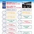 京進「関西入試相談会」2018年4月29日　集合説明会および対策講座のスケジュール