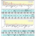 行きたい業界はどこですか？（複数回答）