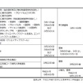 平成31年度大阪府公立高等学校入学者選抜　日程表（2/2）