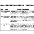 平成30年度研究開発学校1年延長指定校（予算指定なし）