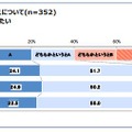 仕事・働き方に対する考えについて