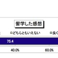 留学した感想