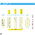 プログラミング機能